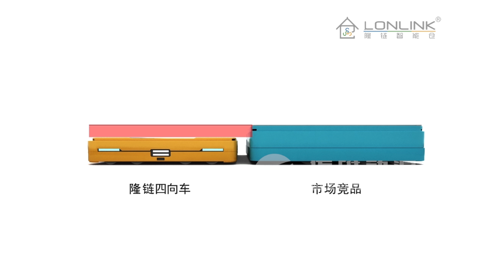 四向車(chē)庫產(chǎn)品演示三維動(dòng)畫(huà) 四向車(chē)庫產(chǎn)品演示三維動(dòng)畫(huà)