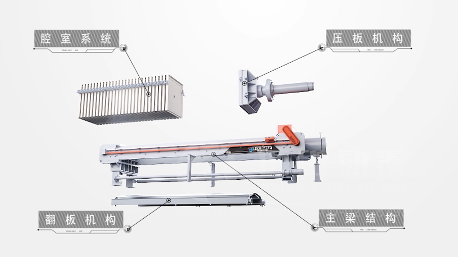 高壓彈性壓榨機產(chǎn)品演示三維動(dòng)畫(huà) 高壓彈性壓榨機產(chǎn)品演示三維動(dòng)畫(huà)