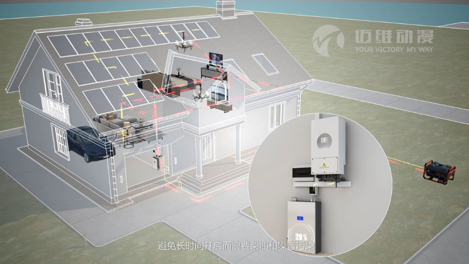 儲能逆變器產(chǎn)品演示三維動(dòng)畫(huà)宣傳片