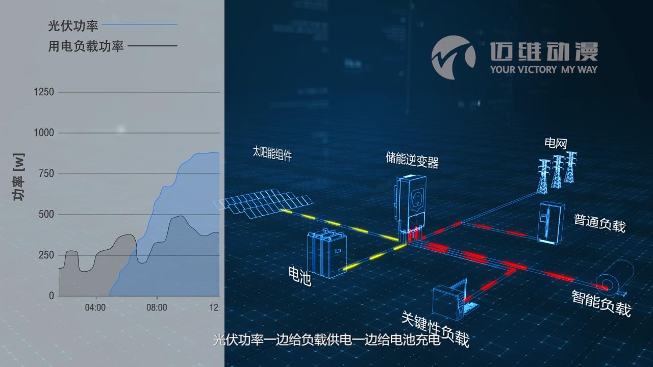 戶(hù)用儲能逆變器.jpg 戶(hù)用儲能逆變器.jpg