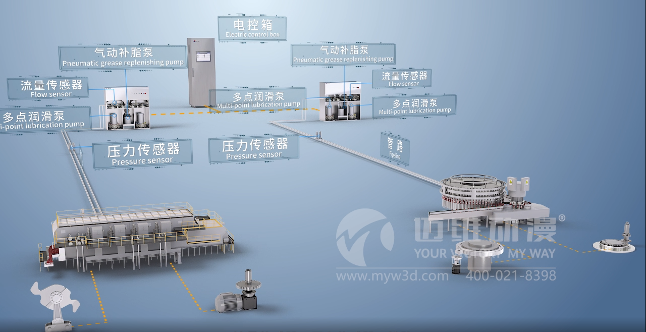 智能潤滑管理系統三維動(dòng)畫(huà)(圖1) 智能潤滑管理系統三維動(dòng)畫(huà)(圖1)