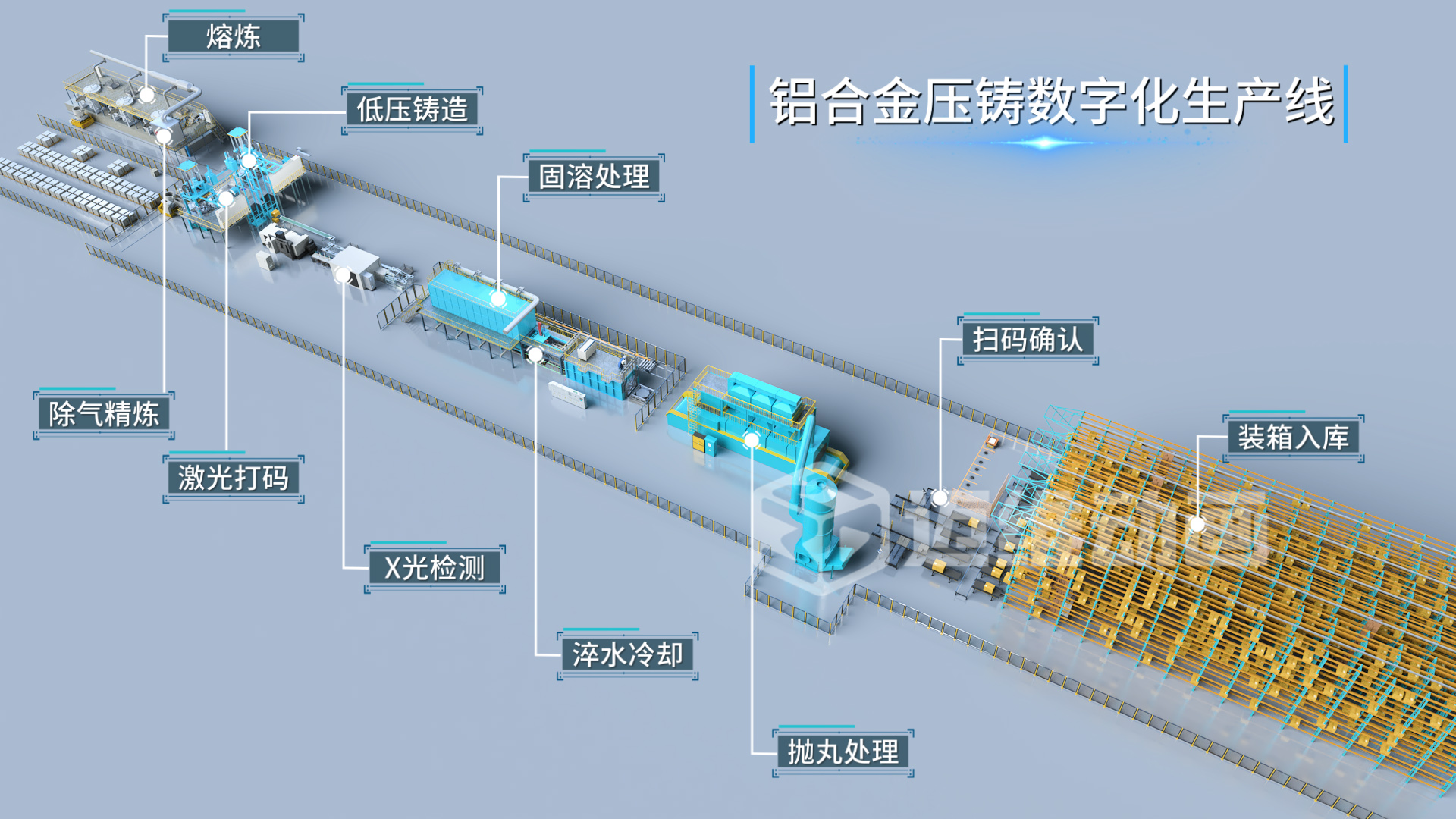 工業(yè)自動(dòng)化三維動(dòng)畫(huà):解鎖鋁合金壓鑄生產(chǎn)的可視化新境界(圖1) 工業(yè)自動(dòng)化三維動(dòng)畫(huà):解鎖鋁合金壓鑄生產(chǎn)的可視化新境界(圖1)