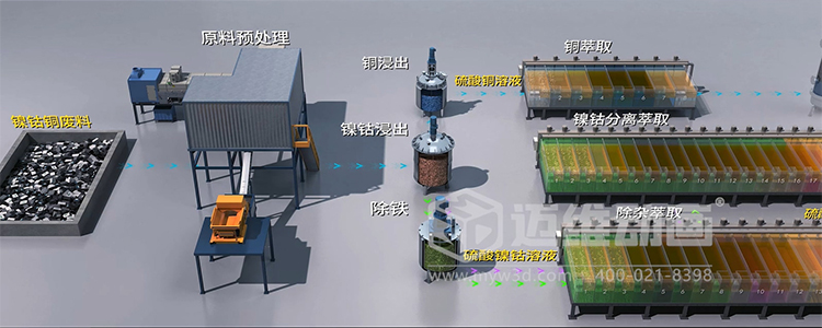 稀缺金屬循環(huán)再生過(guò)程優(yōu)化平臺三維動(dòng)畫(huà)(圖3) 稀缺金屬循環(huán)再生過(guò)程優(yōu)化平臺三維動(dòng)畫(huà)(圖3)